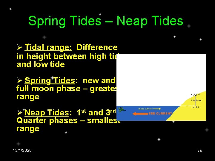 Spring Tides – Neap Tides Ø Tidal range: Difference in height between high tide