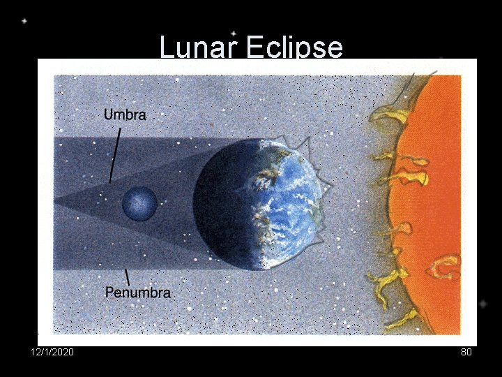 Lunar Eclipse 12/1/2020 80 
