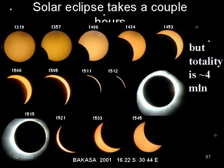 Solar eclipse takes a couple hours but totality is ~4 min 12/1/2020 87 