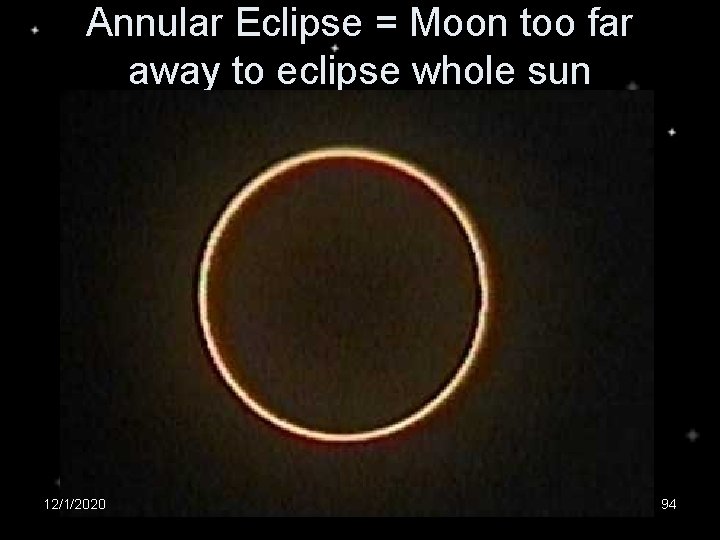 Annular Eclipse = Moon too far away to eclipse whole sun 12/1/2020 94 