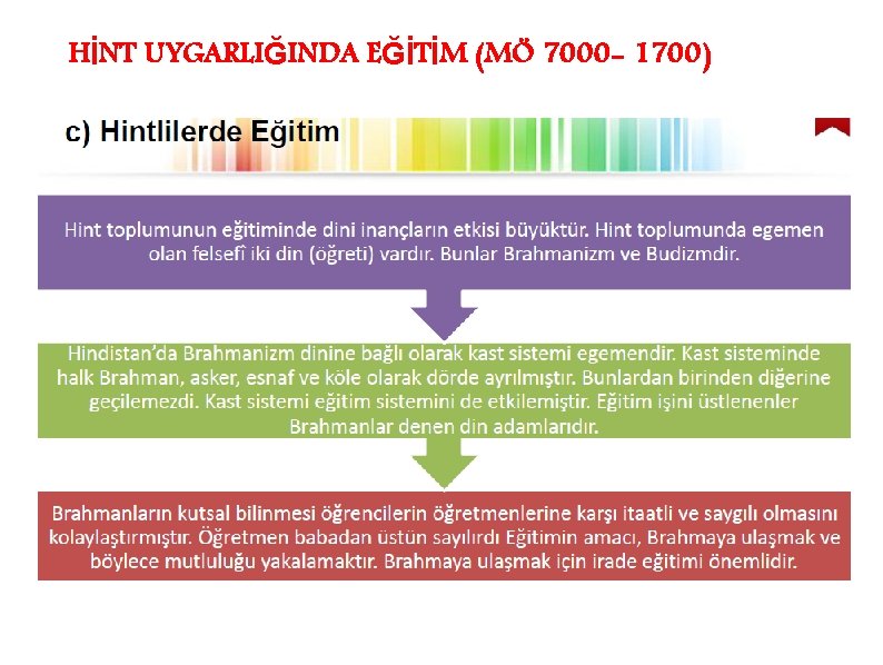 HİNT UYGARLIĞINDA EĞİTİM (MÖ 7000 - 1700) 
