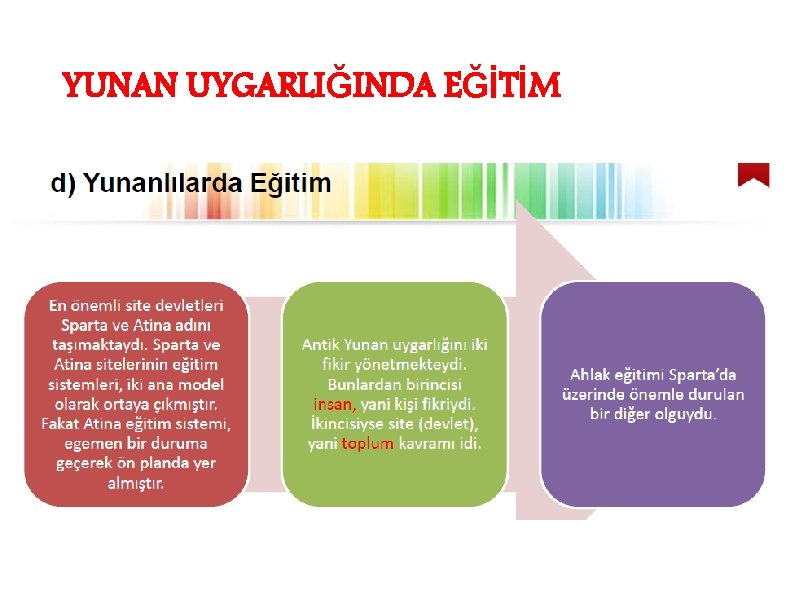 YUNAN UYGARLIĞINDA EĞİTİM 