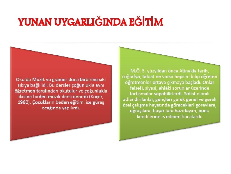 YUNAN UYGARLIĞINDA EĞİTİM 