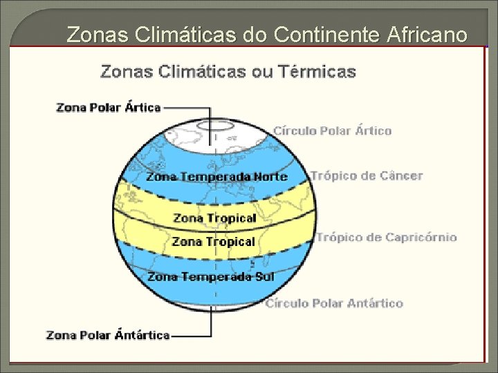 Zonas Climáticas do Continente Africano 