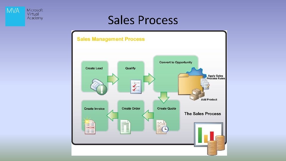 Nick Scott Dynamics CRM Consultant with BKD Technologies