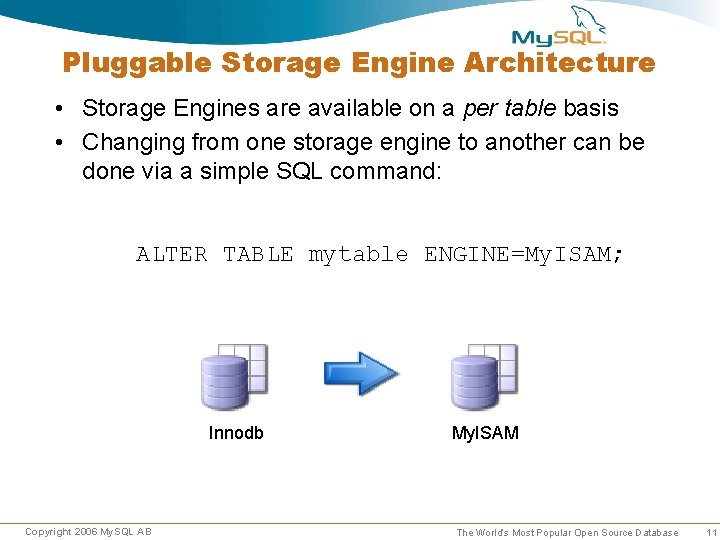 Pluggable Storage Engine Architecture • Storage Engines are available on a per table basis Pluggable Storage Engine Architecture • Storage Engines are available on a per table basis