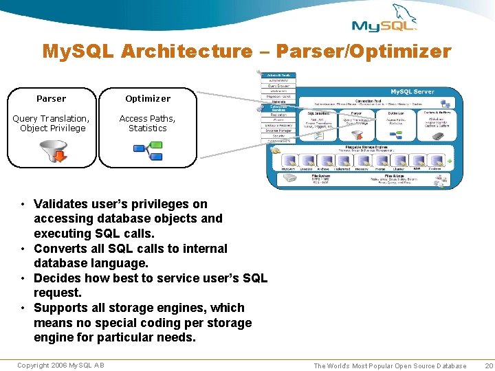 My. SQL Architecture – Parser/Optimizer Parser Optimizer Query Translation, Object Privilege Access Paths, Statistics My. SQL Architecture – Parser/Optimizer Parser Optimizer Query Translation, Object Privilege Access Paths, Statistics