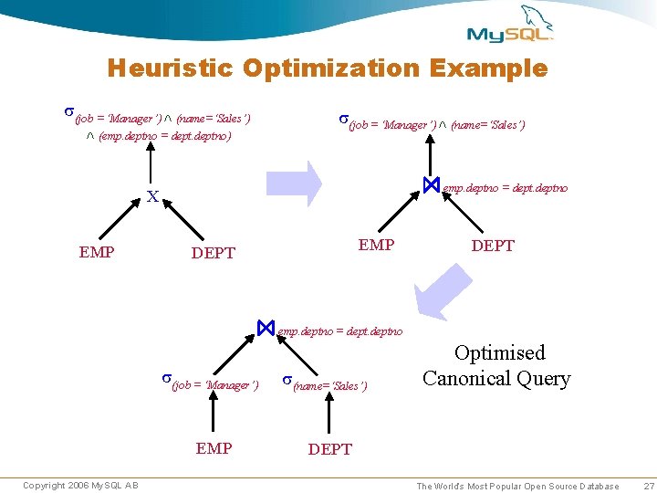 Heuristic Optimization Example s(job = ‘Manager’) (name=‘Sales’) (emp. deptno = deptno) s(job = ‘Manager’) Heuristic Optimization Example s(job = ‘Manager’) (name=‘Sales’) (emp. deptno = deptno) s(job = ‘Manager’)