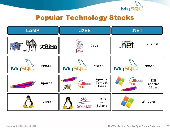 Popular Technology Stacks LAMP J 2 EE . NET Java . net / C# Popular Technology Stacks LAMP J 2 EE . NET Java . net / C#