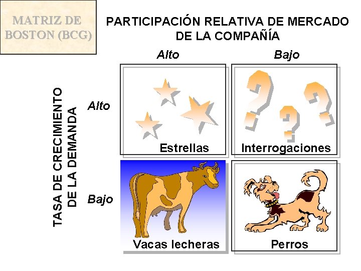 MATRIZ DE BOSTON (BCG) PARTICIPACIÓN RELATIVA DE MERCADO DE LA COMPAÑÍA TASA DE CRECIMIENTO