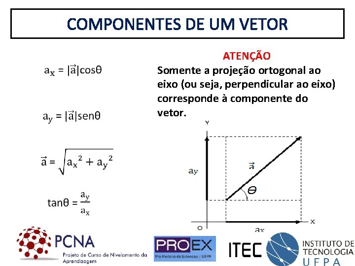 COMPONENTES DE UM VETOR ATENÇÃO Somente a projeção ortogonal ao eixo (ou seja, perpendicular