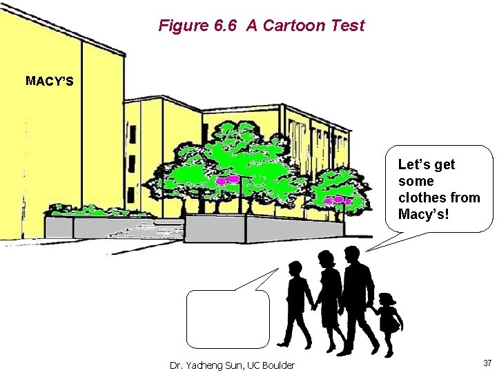 Figure 6. 6 A Cartoon Test MACY’S Let’s get some clothes from Macy’s! Dr.