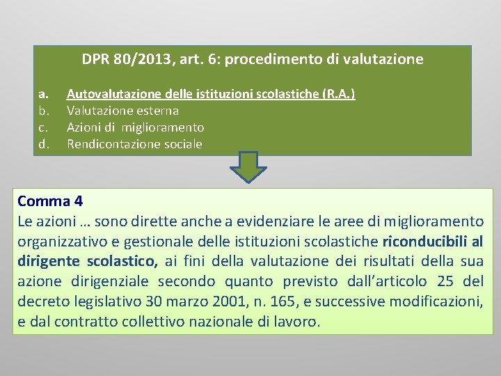 DPR 80/2013, art. 6: procedimento di valutazione a. b. c. d. Autovalutazione delle istituzioni