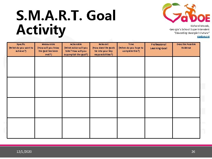 S. M. A. R. T. Goal Activity Specific (What do you want to achieve?