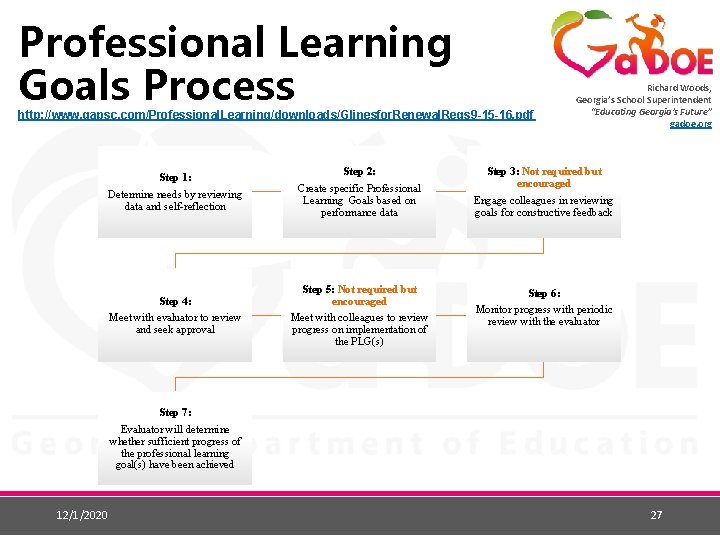 Professional Learning Goals Process http: //www. gapsc. com/Professional. Learning/downloads/Glinesfor. Renewal. Reqs 9 -15 -16.