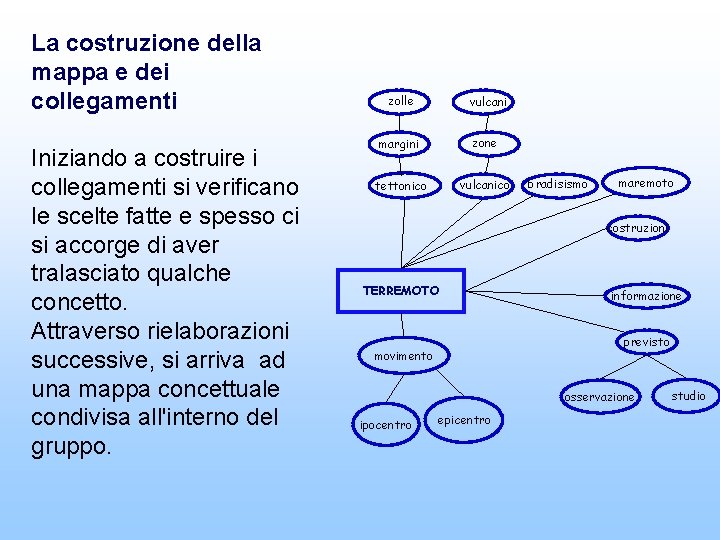 La costruzione della mappa e dei collegamenti Iniziando a costruire i collegamenti si verificano