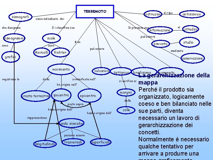 TERREMOTO sismografi S i classifica con sismogrammi Si previene con È sono Mercalli ai