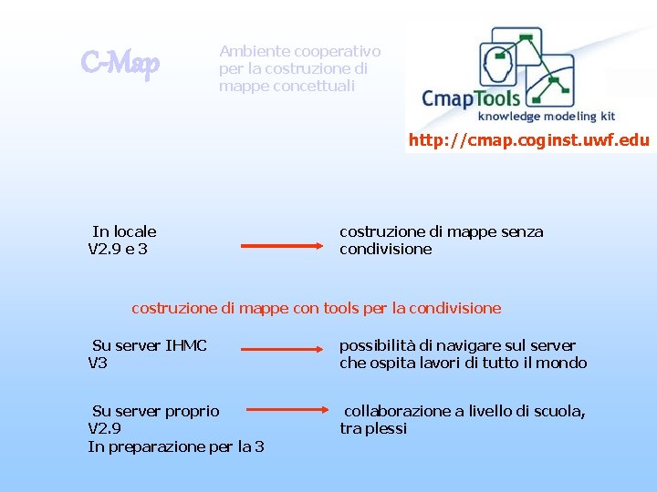 C-Map Ambiente cooperativo per la costruzione di mappe concettuali http: //cmap. coginst. uwf. edu