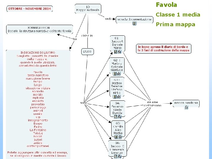 Favola Classe 1 media Prima mappa 