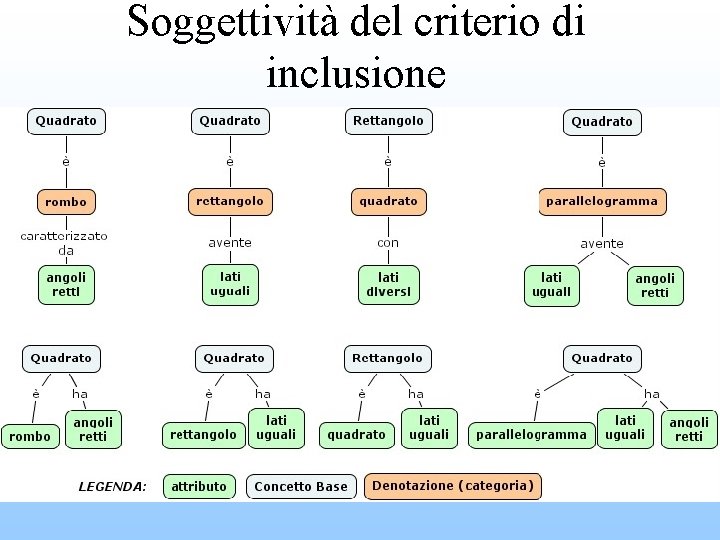 Soggettività del criterio di inclusione 