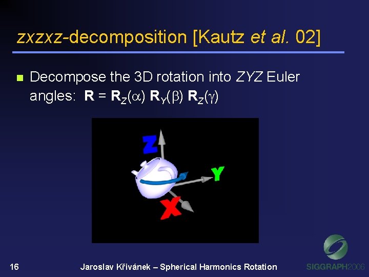 Zyz Rotation Fast Approximation to Spherical Harmonics Rotation Jaroslav Kivnek