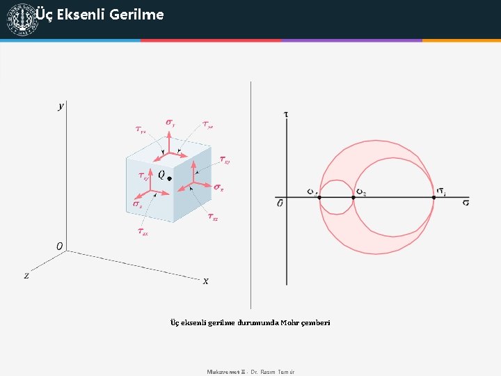 Üç Eksenli Gerilme Üç eksenli gerilme durumunda Mohr çemberi Mukavemet II - Dr. Rasim