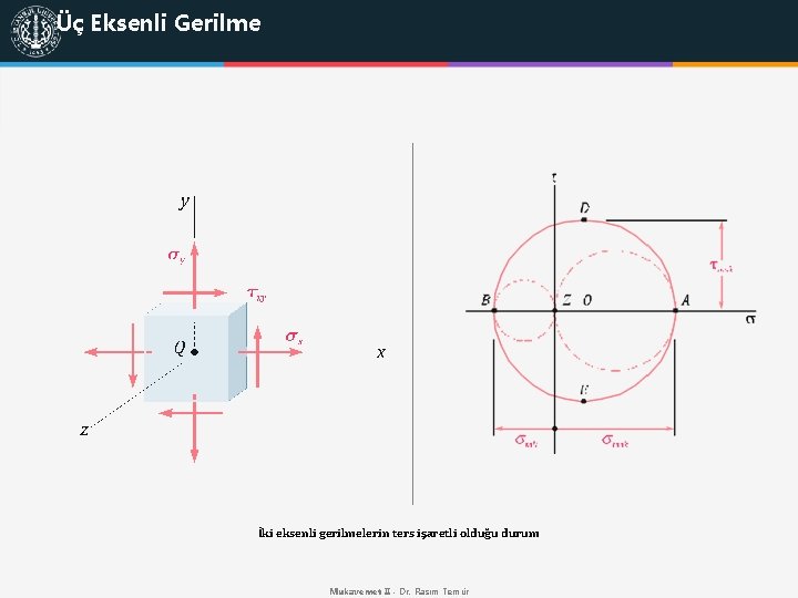 Üç Eksenli Gerilme İki eksenli gerilmelerin ters işaretli olduğu durum Mukavemet II - Dr.