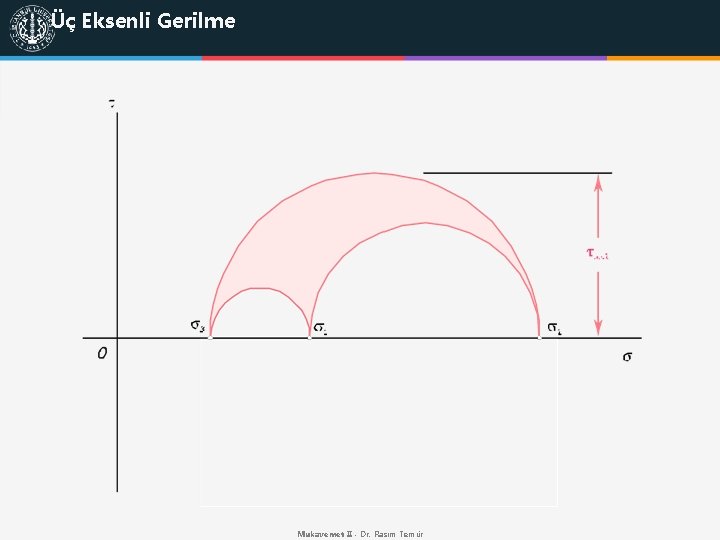 Üç Eksenli Gerilme Mukavemet II - Dr. Rasim Temür 