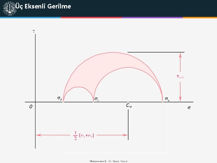 Üç Eksenli Gerilme Mukavemet II - Dr. Rasim Temür 