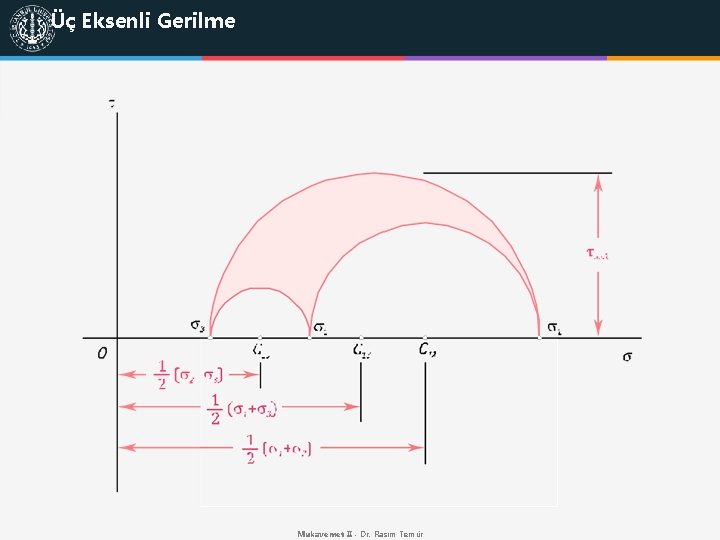 Üç Eksenli Gerilme Mukavemet II - Dr. Rasim Temür 