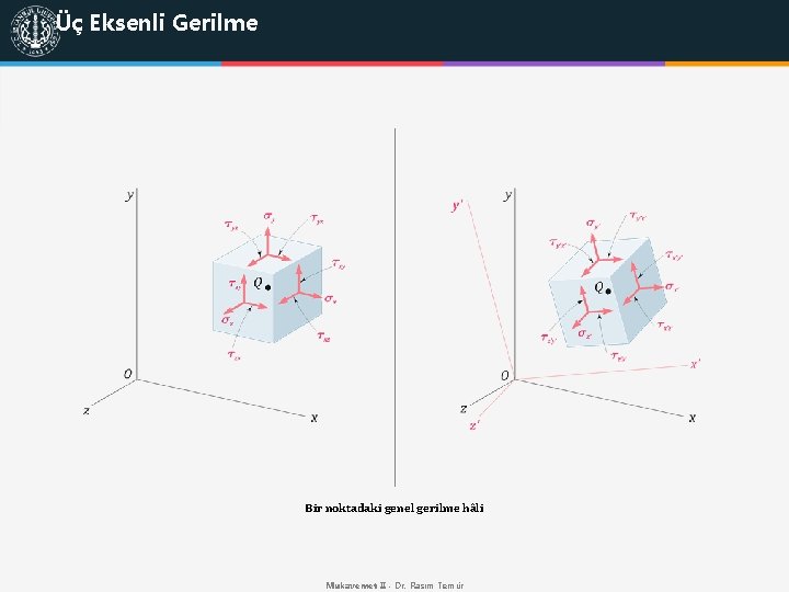 Üç Eksenli Gerilme Bir noktadaki genel gerilme hâli Mukavemet II - Dr. Rasim Temür