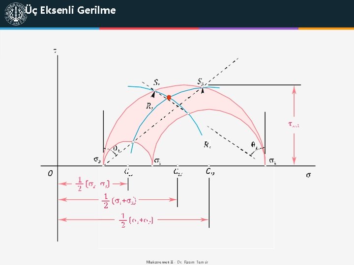 Üç Eksenli Gerilme Mukavemet II - Dr. Rasim Temür 