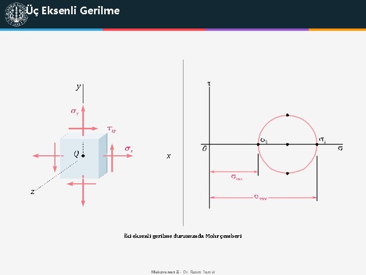 Üç Eksenli Gerilme İki eksenli gerilme durumunda Mohr çemberi Mukavemet II - Dr. Rasim