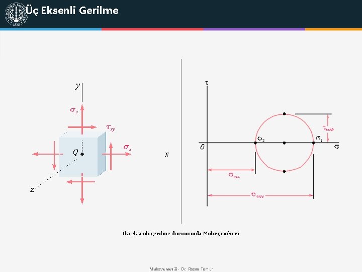 Üç Eksenli Gerilme İki eksenli gerilme durumunda Mohr çemberi Mukavemet II - Dr. Rasim