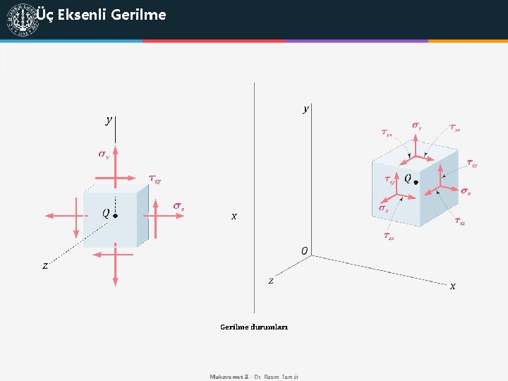 Üç Eksenli Gerilme durumları Mukavemet II - Dr. Rasim Temür 