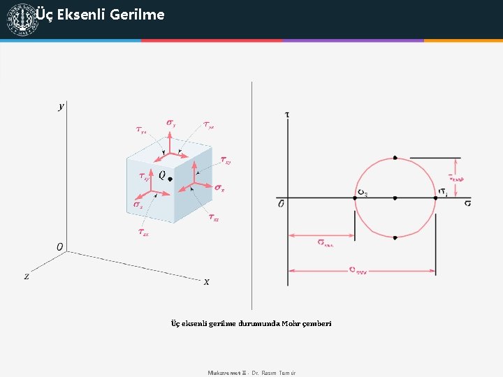 Üç Eksenli Gerilme Üç eksenli gerilme durumunda Mohr çemberi Mukavemet II - Dr. Rasim