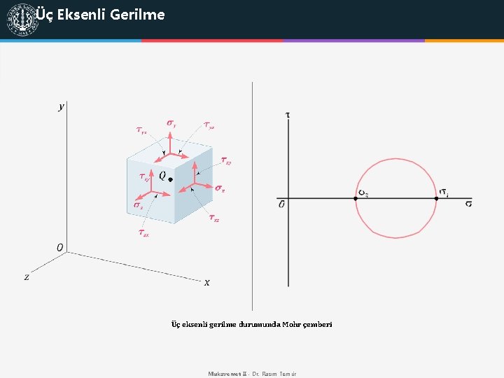 Üç Eksenli Gerilme Üç eksenli gerilme durumunda Mohr çemberi Mukavemet II - Dr. Rasim