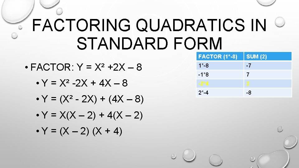 Quadratic Equations Algebra 2 Unit 3 General Equation