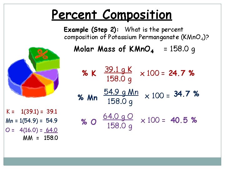 Percent Composition Example (Step 2): What is the percent composition of Potassium Permanganate (KMn.