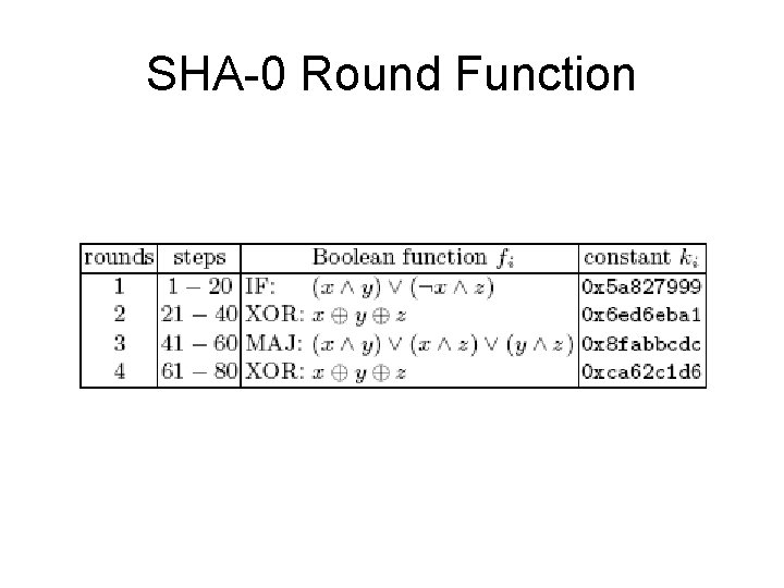 SHA-0 Round Function 
