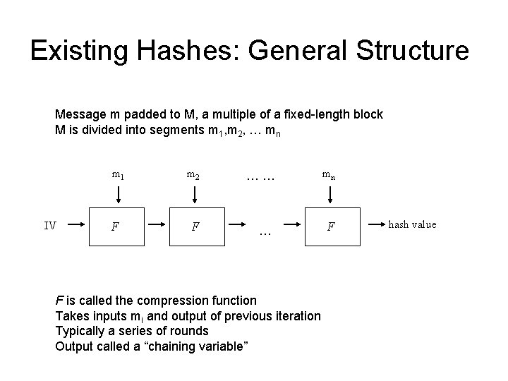 Existing Hashes: General Structure Message m padded to M, a multiple of a fixed-length