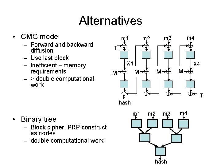 Alternatives • CMC mode – Forward and backward diffusion – Use last block –