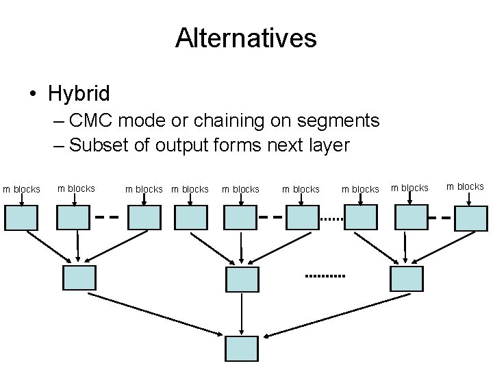 Alternatives • Hybrid – CMC mode or chaining on segments – Subset of output