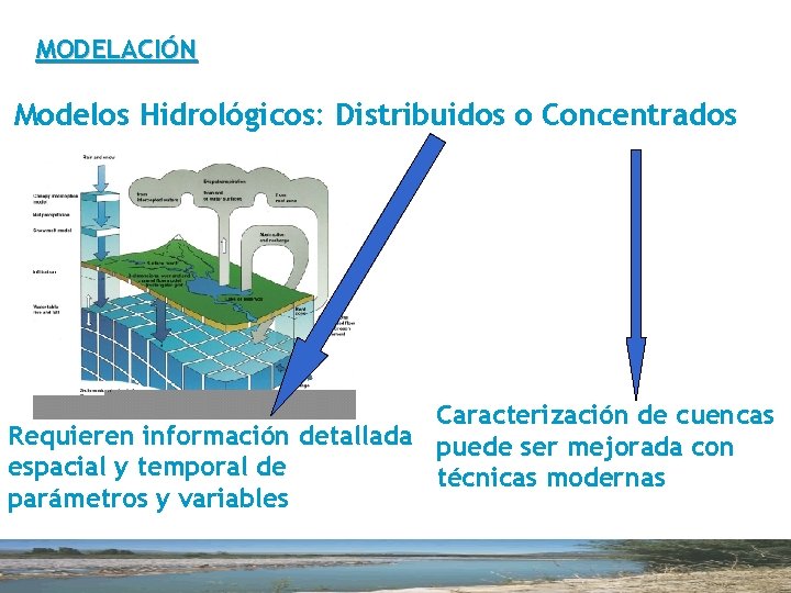 MODELACIÓN Modelos Hidrológicos: Distribuidos o Concentrados Caracterización de cuencas Requieren información detallada puede ser