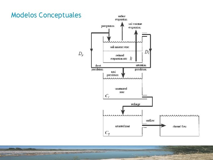 Modelos Conceptuales 