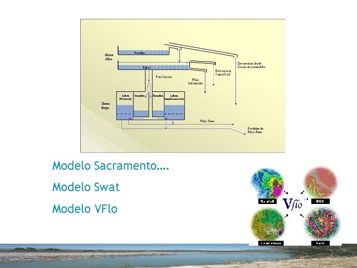 Modelo Sacramento…. Modelo Swat Modelo VFlo 