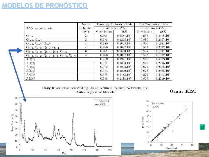 MODELOS DE PRONÓSTICO 