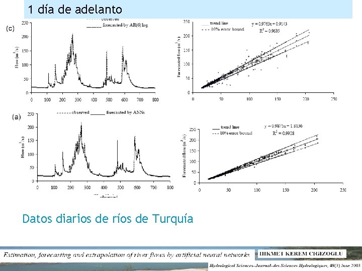 1 día de adelanto Datos diarios de ríos de Turquía 