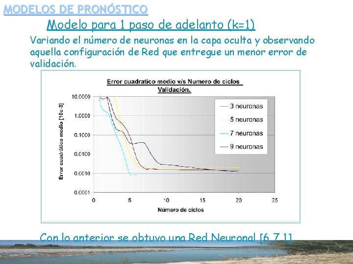 MODELOS DE PRONÓSTICO Modelo para 1 paso de adelanto (k=1) Variando el número de