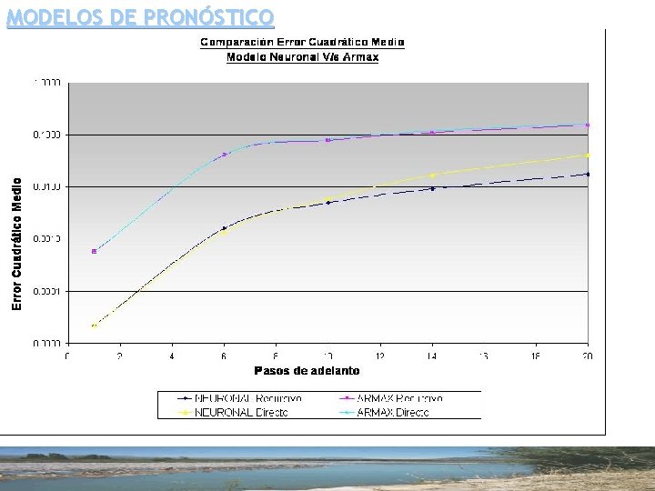 MODELOS DE PRONÓSTICO 